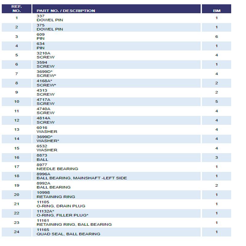 Retentor de Óleo do Eixo de Transmissão - Dyna 94-05 / Softail e